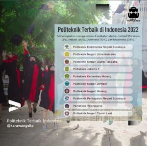 politenik terbaik indonesia