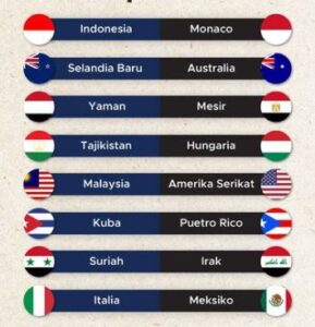 negara negara dengan bendera yang hampir sama